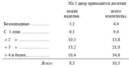 И здесь в самой низшей группе в результате аренды и сдачи получилось абсолютное - фото 17