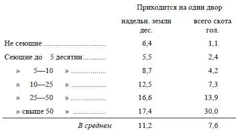 Различие между крайними группами по количеству скота вдесятеро больше чем по - фото 19