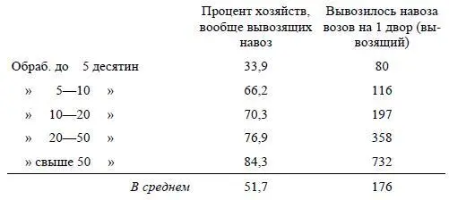 Тут мы видим уже различные агрикультурные типы хозяйства в зависимости от - фото 21