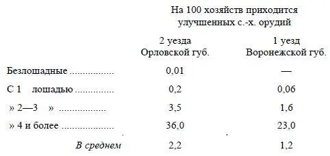 В этой местности сравнительно слабо распространены среди крестьян улучшенные - фото 22