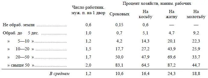 Мы видим что состоятельные дворы отличаются более высоким семейным составом - фото 23