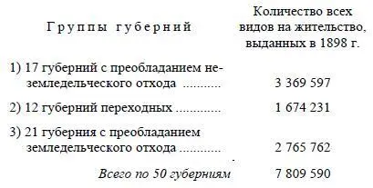 Если в переходных губерниях предположим половину земледельческих рабочих то - фото 25