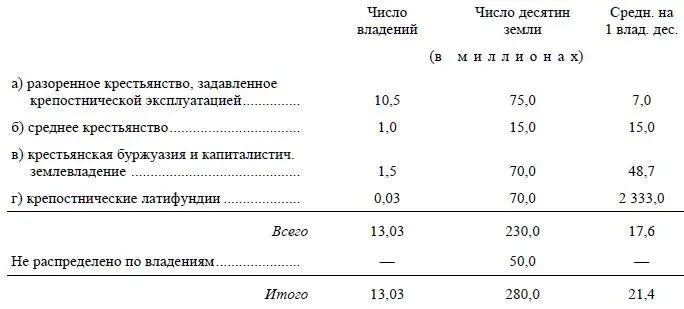 Всякий скольконибудь знакомый с общественной статистикой поймет что эта - фото 28