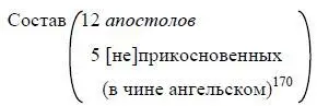 170Имеется в виду состав Центрального Комитета партии избранный на V - фото 34