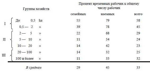 Разница между крестьянскими и капиталистическими хозяйствами по общему числу - фото 7