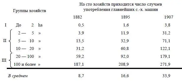 Прогресс кажется значительным за четверть века число случаев употребления - фото 10