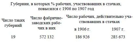 В среднем на губернию приходится по 30 тыс фабричнозав рабочих Увеличение - фото 16
