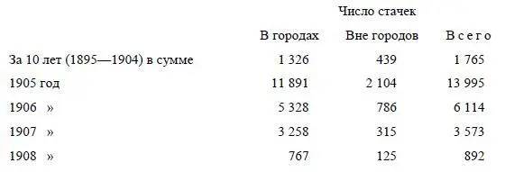 Составители официальной статистики приводя эти данные указывают что по - фото 18
