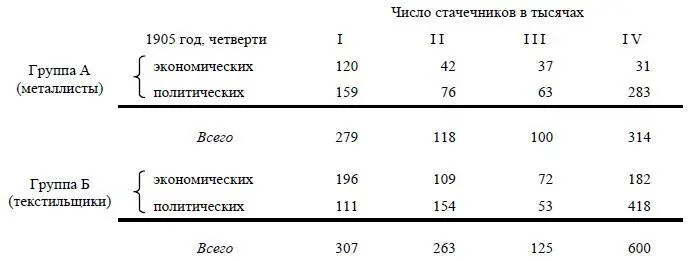 Различие между передовым слоем и широкой массой выступает отчетливо У - фото 28