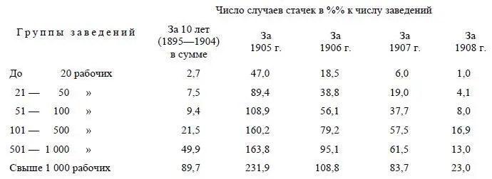 Тот передовой слой который мы наблюдали до сих пор по данным о различных - фото 29