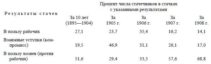 Общий вывод отсюда прежде всего тот что максимальная сила движения означает и - фото 30
