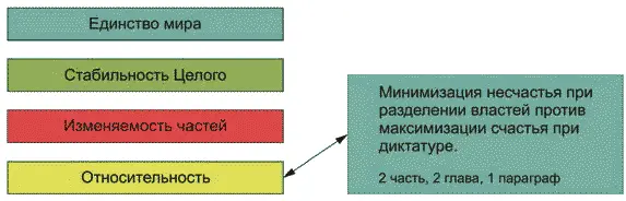 212 Эффективность контроля общества над властью и четыре Правила Закона - фото 8