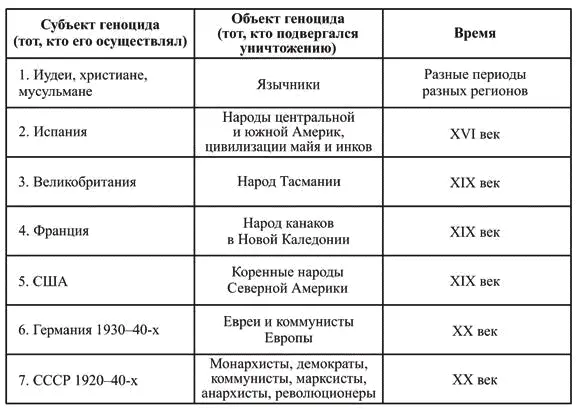 Это нельзя признать досадным исключением из общего гуманного правила - фото 27
