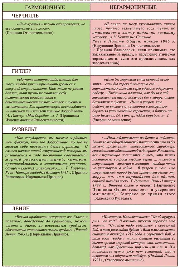 Не так страшно что эти люди вели за собой народы попадая порой в ловушку - фото 29