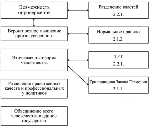 223 Ограниченнопропорциональная демократия и критика взглядов о религии - фото 31