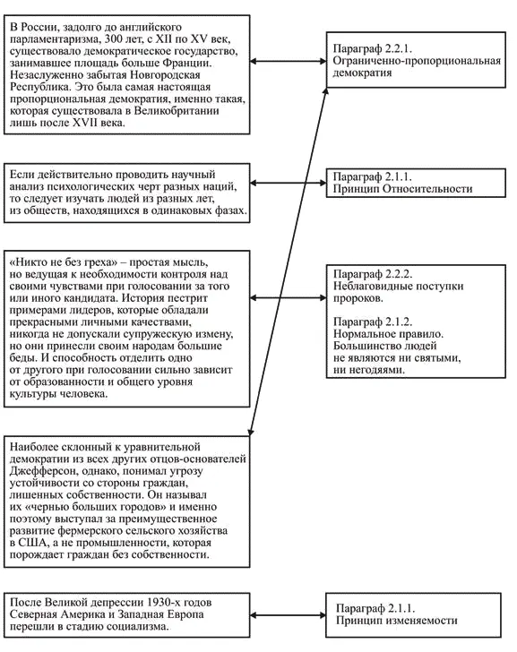 23 Социальноэкономическая концепция Троцкого как прообраз макроэкономической - фото 35