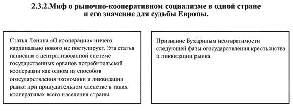 233 Актуальные идеи Троцкого для выработки макроэкономической политики - фото 37