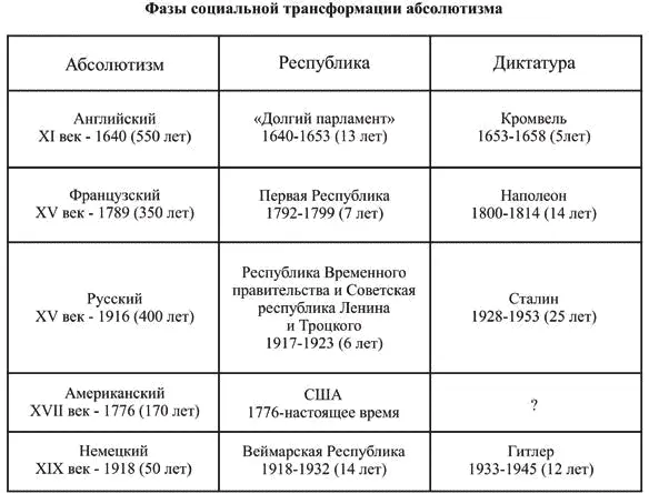 Я сразу вижу два возможных возражения против такой периодизации выделение - фото 41