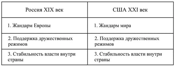 Как это ни удивительно сейчас звучит многие в XIX веке считали царскую Россию - фото 42