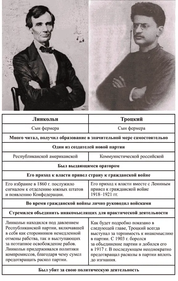Конечно очень много различий в революциях разных народов После низвержения - фото 43