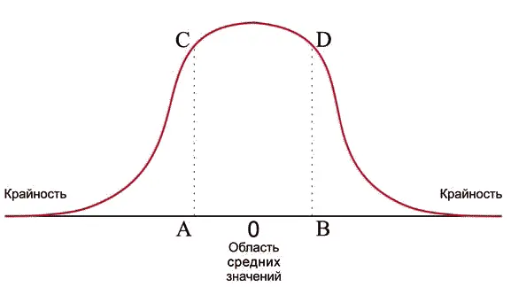 Если посмотреть на данные с 1750 г то будет более ясно видно замедление - фото 50
