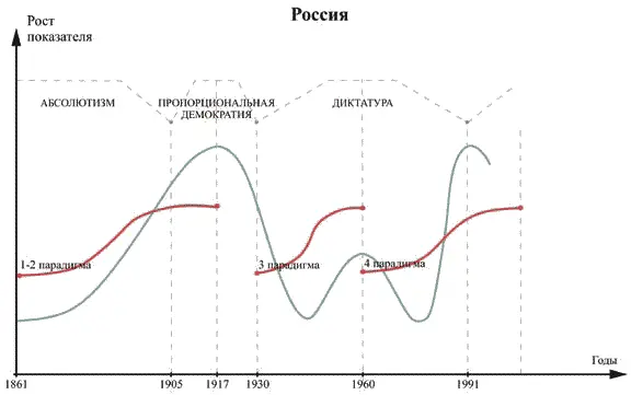 Революция 1905 г вынудила царизм ввести элементы пропорциональной демократии - фото 55