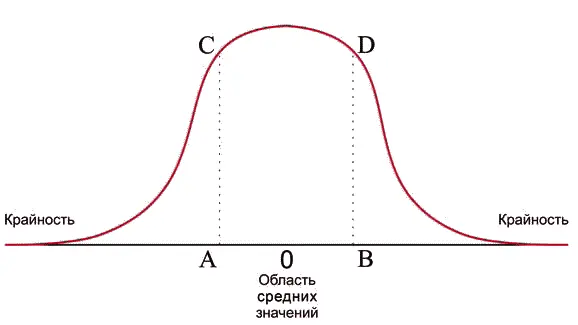 Вывод прост реальная экономика постоянно находится в зоне самоорганизующейся - фото 62