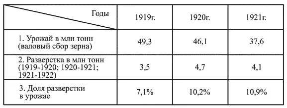 Здесь я сопоставил цифры собранного в августесентябре урожая с цифрой - фото 63