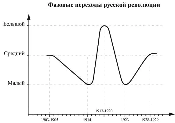 Прокомментировать наверное нужно только 1914 год как указанный здесь год - фото 73