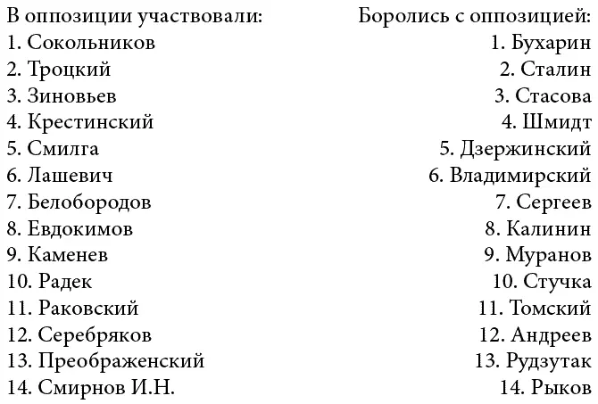 Получается ровно пополам разделилась верхушка партии грубо говоря половина - фото 74