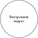 Если вы решили подать Krapfen на сладкое наполните их густым кремом или - фото 6