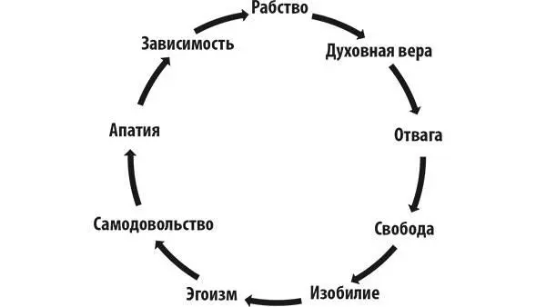 Рис 101Эволюция наций по Роберту Мюнцелю Но если молодые люди не в силах - фото 16