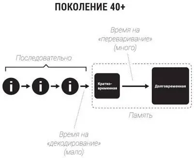 Рис 102Разные стратегии потребления информации Когда появились первые - фото 18