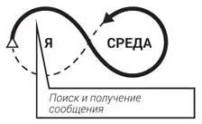 Рис 124Обращение к новой информации Рис 125Действие Рис 126Акт - фото 22