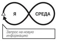 Рис 126Актуализация целей и задач Люди часто возмущаются низкой зарплатой и - фото 24