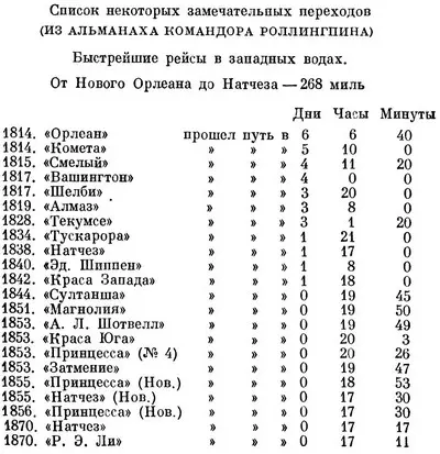 Разные рейсы В июне 1859 года пакетбо - фото 3