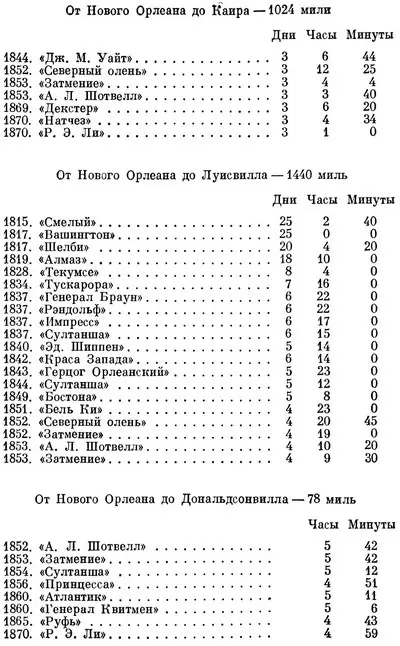 Разные рейсы В июне 1859 года пакетбот Город Луизиана курсировавший между - фото 4