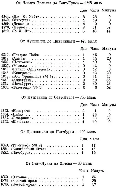 Разные рейсы В июне 1859 года пакетбот Город Луизиана курсировавший между - фото 5