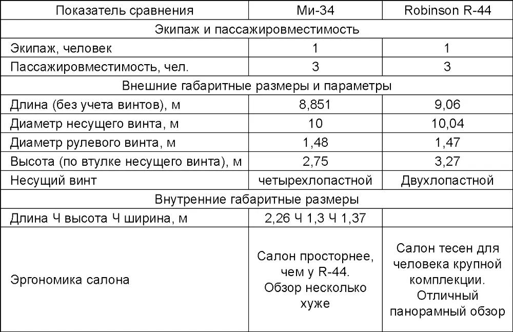 Выводы Габариты машин примерно одинаковы Отличия заключаются в меньшей высоте - фото 20