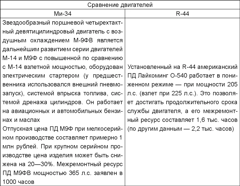 Выводы Повысить моторесурс двигателей Ми34 до капитального ремонта - фото 23