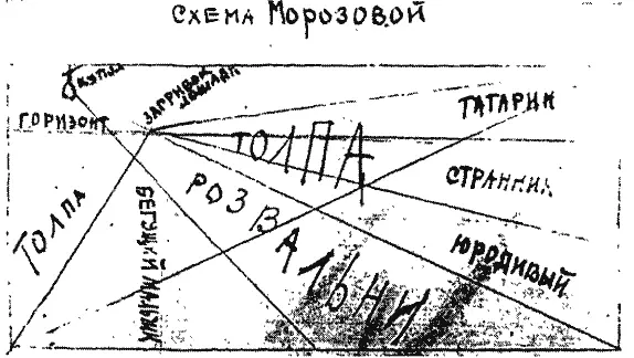 Было бы рискованно утверждать что Суриков сознательно нашел и провел в картине - фото 2