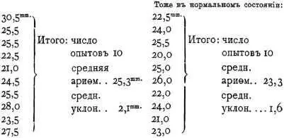 Действительная же длина русского дюйма 254 мм 823 Пульс 92 Голова очень - фото 15