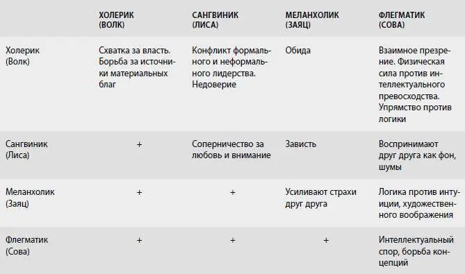 КТО ВЫ ПО ТЕМПЕРАМЕНТУ ЭКСПРЕССТЕСТ 1 Какие животные вам нравятся 1 - фото 4