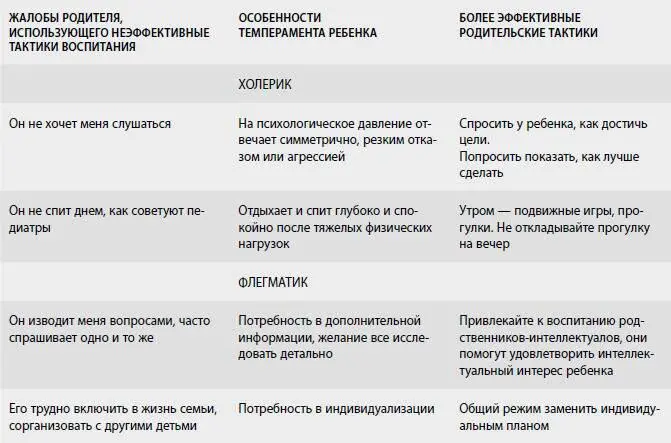 Если сравнивать продуктивность людей четырех типов темпераментов то - фото 7