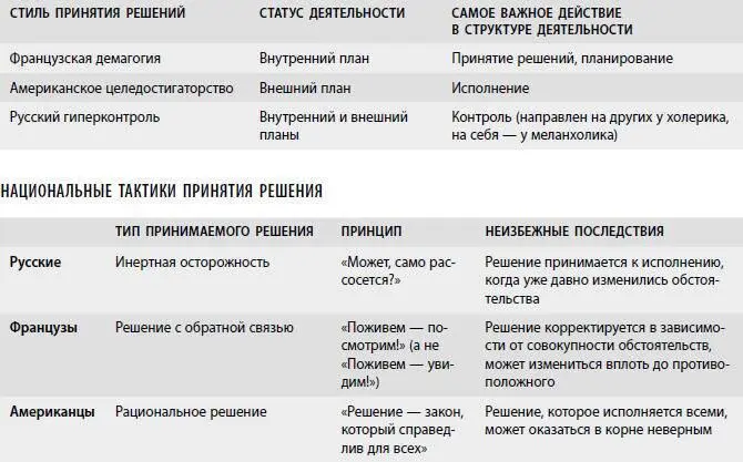 Акцент на том или ином этапе деятельности не означает что в национальных - фото 9