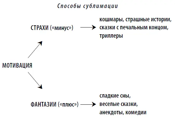 На страже культуры стоят архаичные табу Все сказки которые мы рассказываем - фото 11