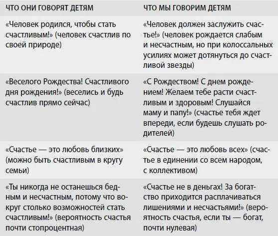 КТО ВЫ ПО ТЕМПЕРАМЕНТУ ЭКСПРЕССТЕСТ 9 Что важнее всего привить ребенку 1 - фото 14