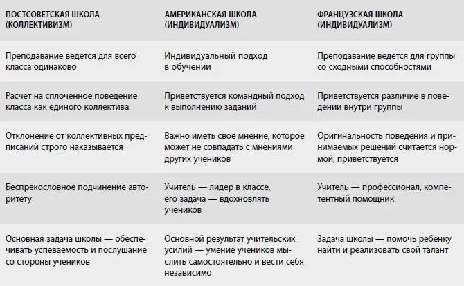 Переходя к взаимоотношению родителей и школы нужно отметить что в - фото 25