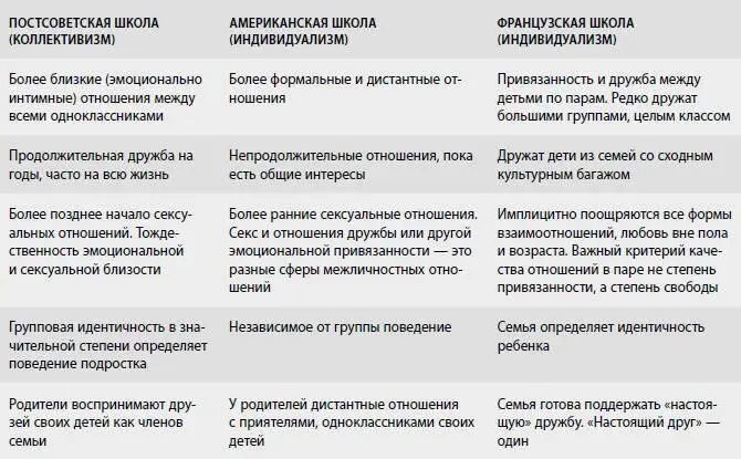 Американская школа больше похожа на фабрику где каждый двигается по своему - фото 27