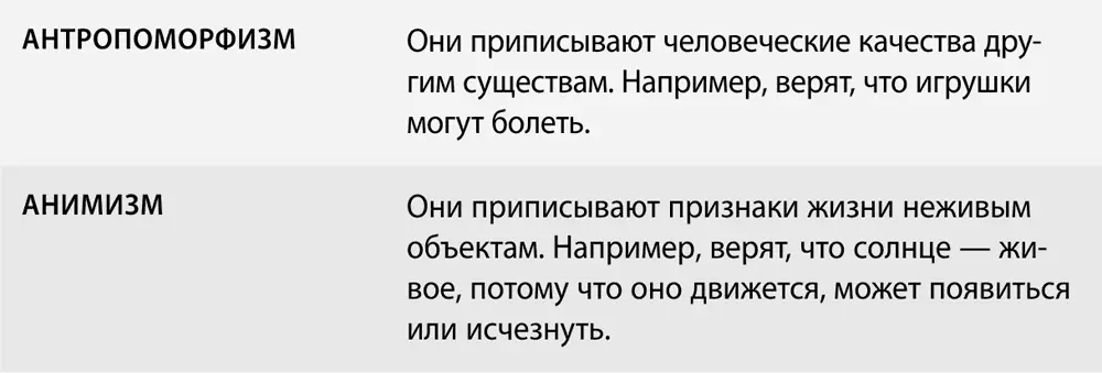 Пиаже выводил особенности развития дошкольников из общего дефицита их мышления - фото 2